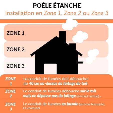 Poêle à granulés Etanche Connecté - EMAFLAM REVA - 8.2 kW Bordeaux